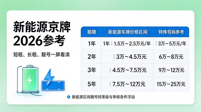 京牌指标租赁合同注意事项